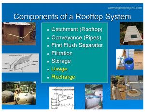 Rainwater Harvesting System Components
